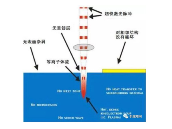 激光冷水機(jī) 激光冷水機(jī)